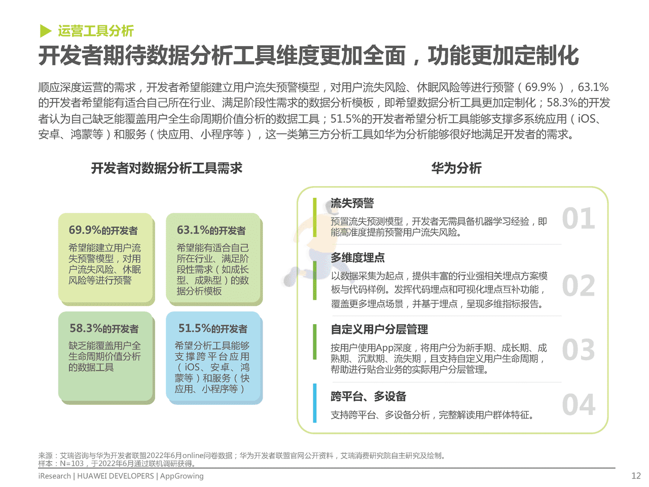 艾瑞咨询-互联网行业：移动应用运营增长洞察白皮书 (12).png