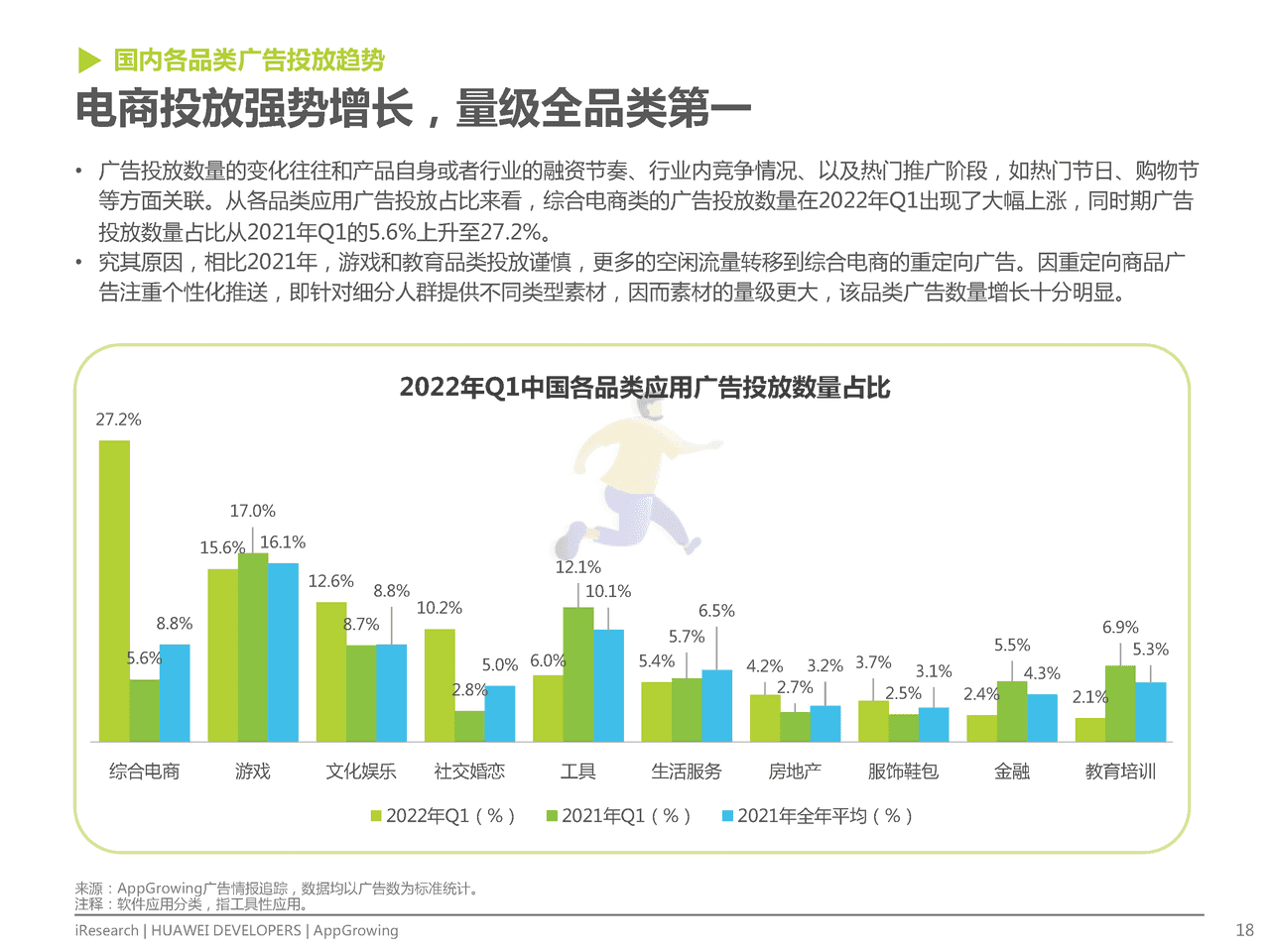 艾瑞咨询-互联网行业：移动应用运营增长洞察白皮书 (18).png