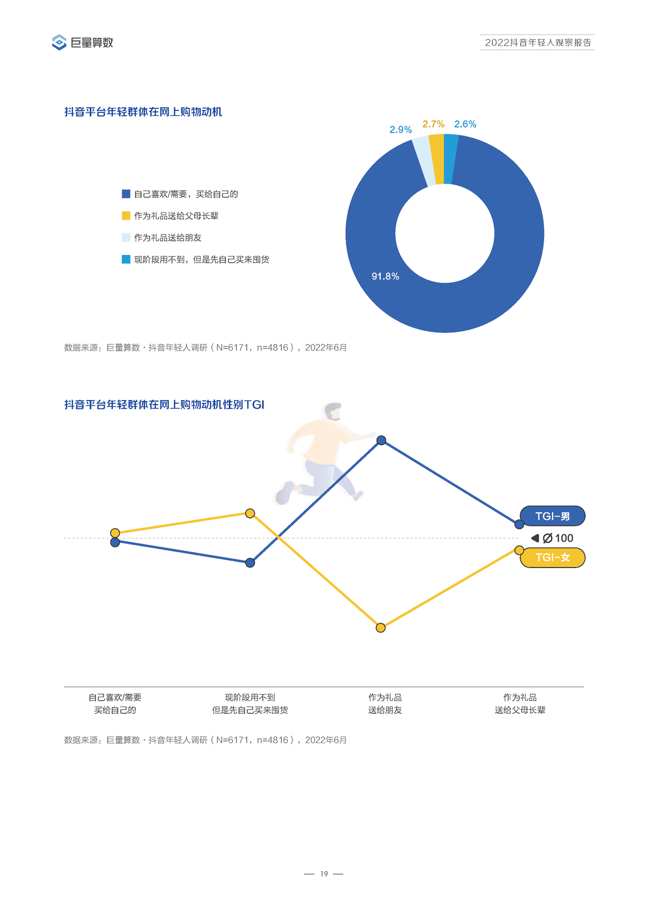***量算数-传媒行业：2022抖音年轻人观察报告 (22).png