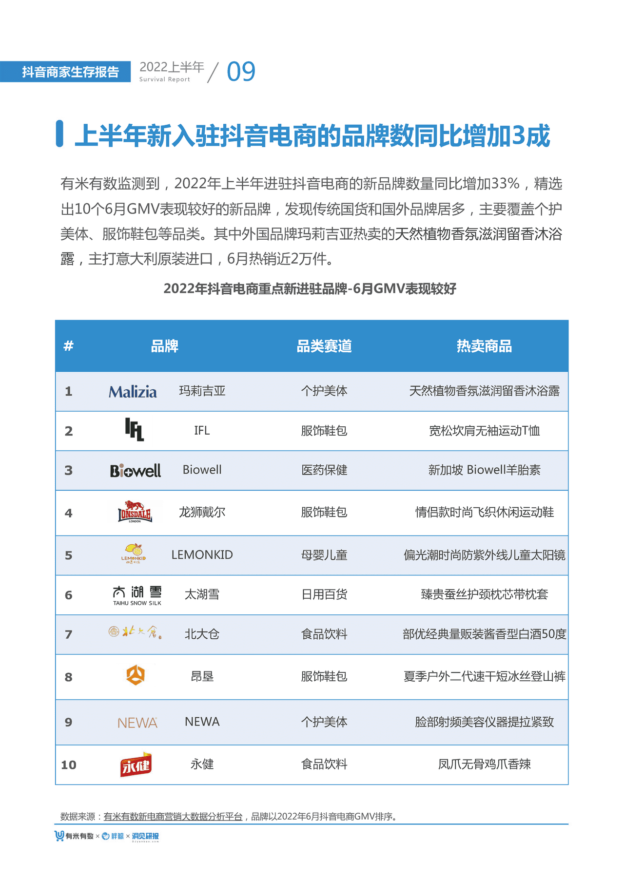 【有米有数出品】2022年中抖音商家生存报告 (11).png