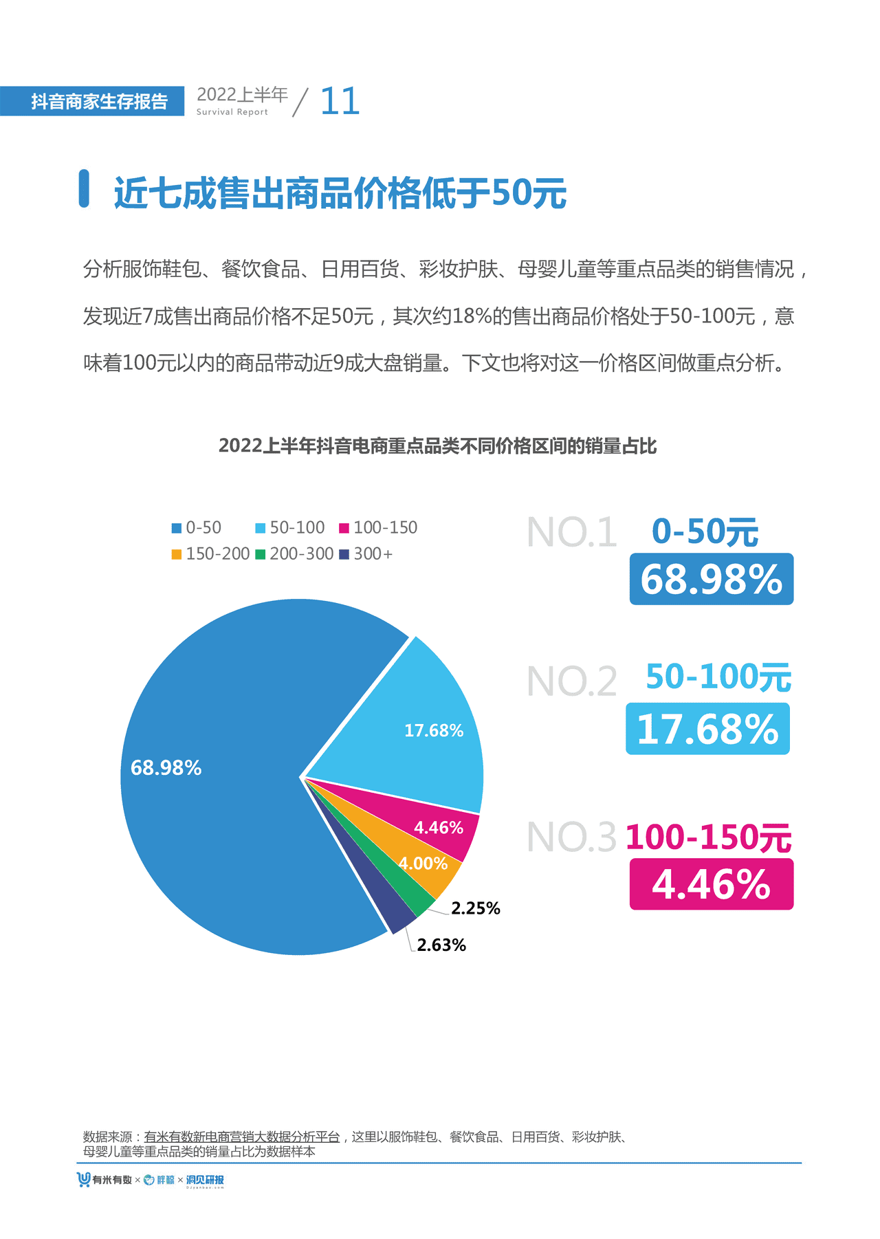 【有米有数出品】2022年中抖音商家生存报告 (14).png