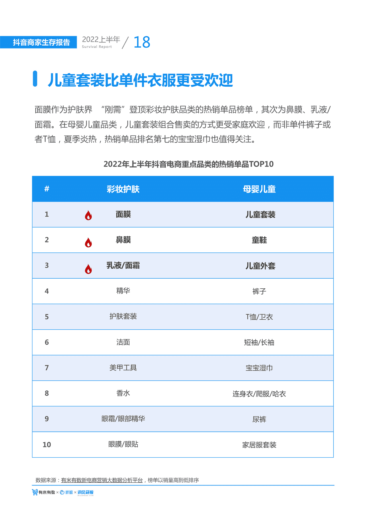 【有米有数出品】2022年中抖音商家生存报告 (21).png