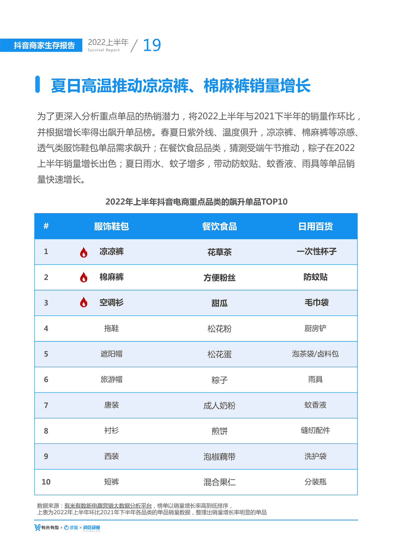 【有米有数出品】2022年中抖音商家生存报告 (22).png