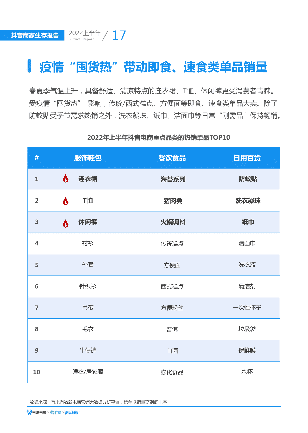 【有米有数出品】2022年中抖音商家生存报告 (20).png