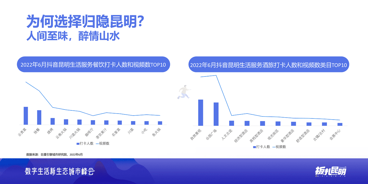 ***量引擎-板扎昆明：数探昆明美好生活 (8).png
