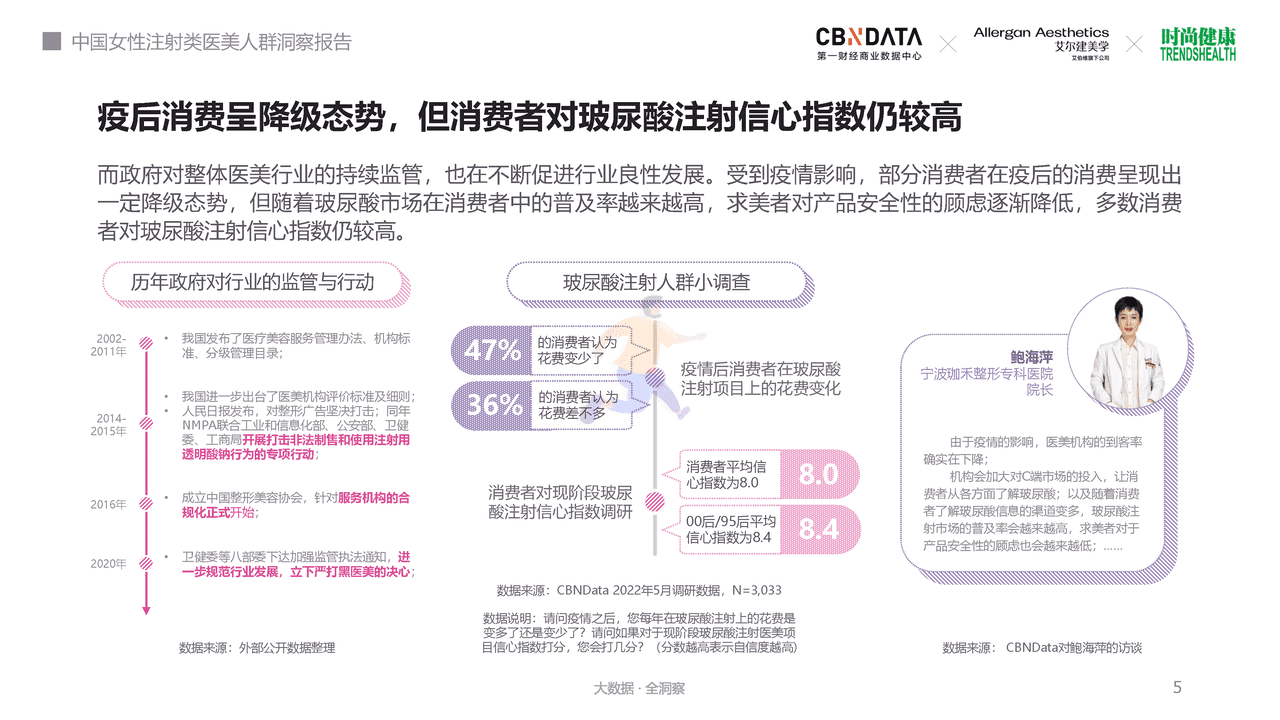 第一财经商业数据中心-医美行业：中国女性注射类医美人群洞察报告，“颜”下之意更美丽 (5).png