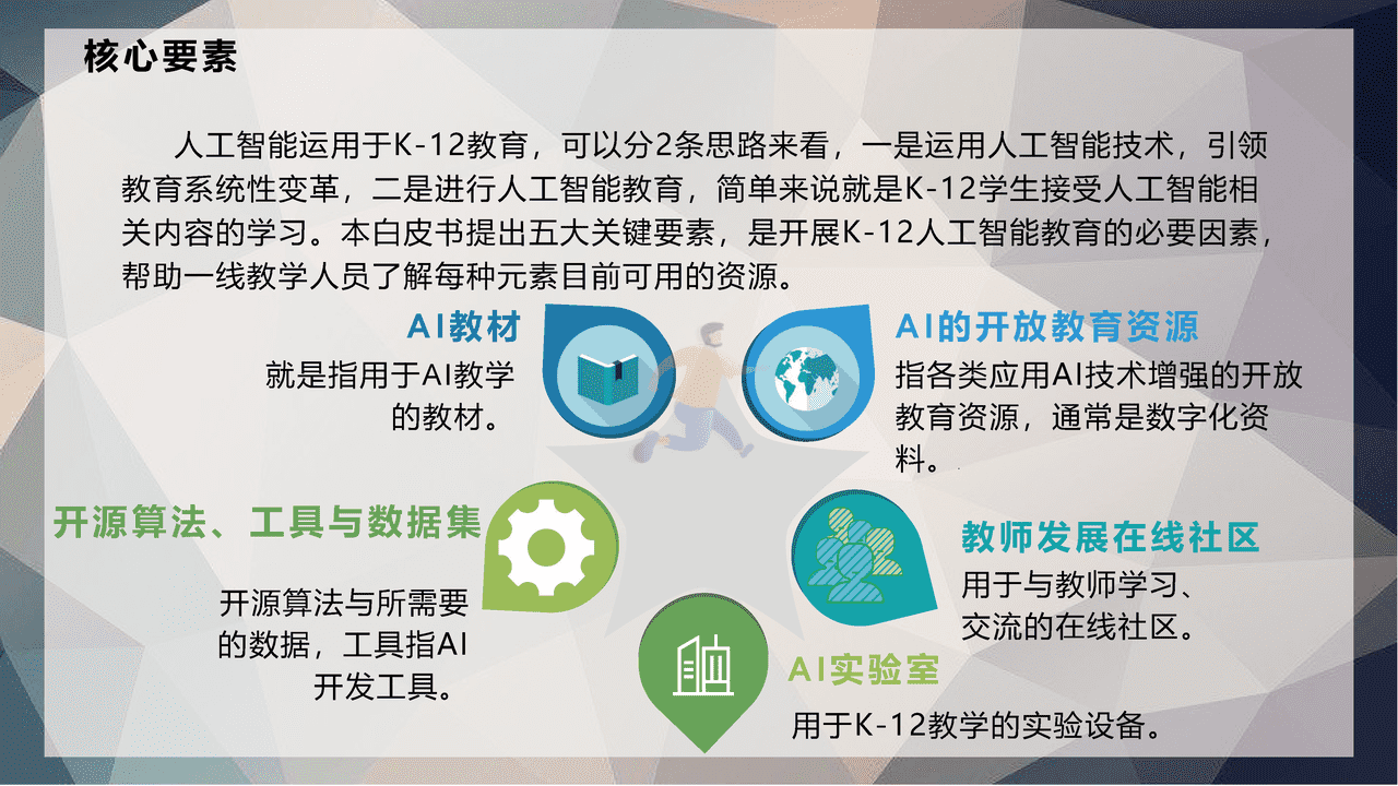 翁仲铭：全球中小学人工智能教育支撑环境白皮书介绍 (6).png