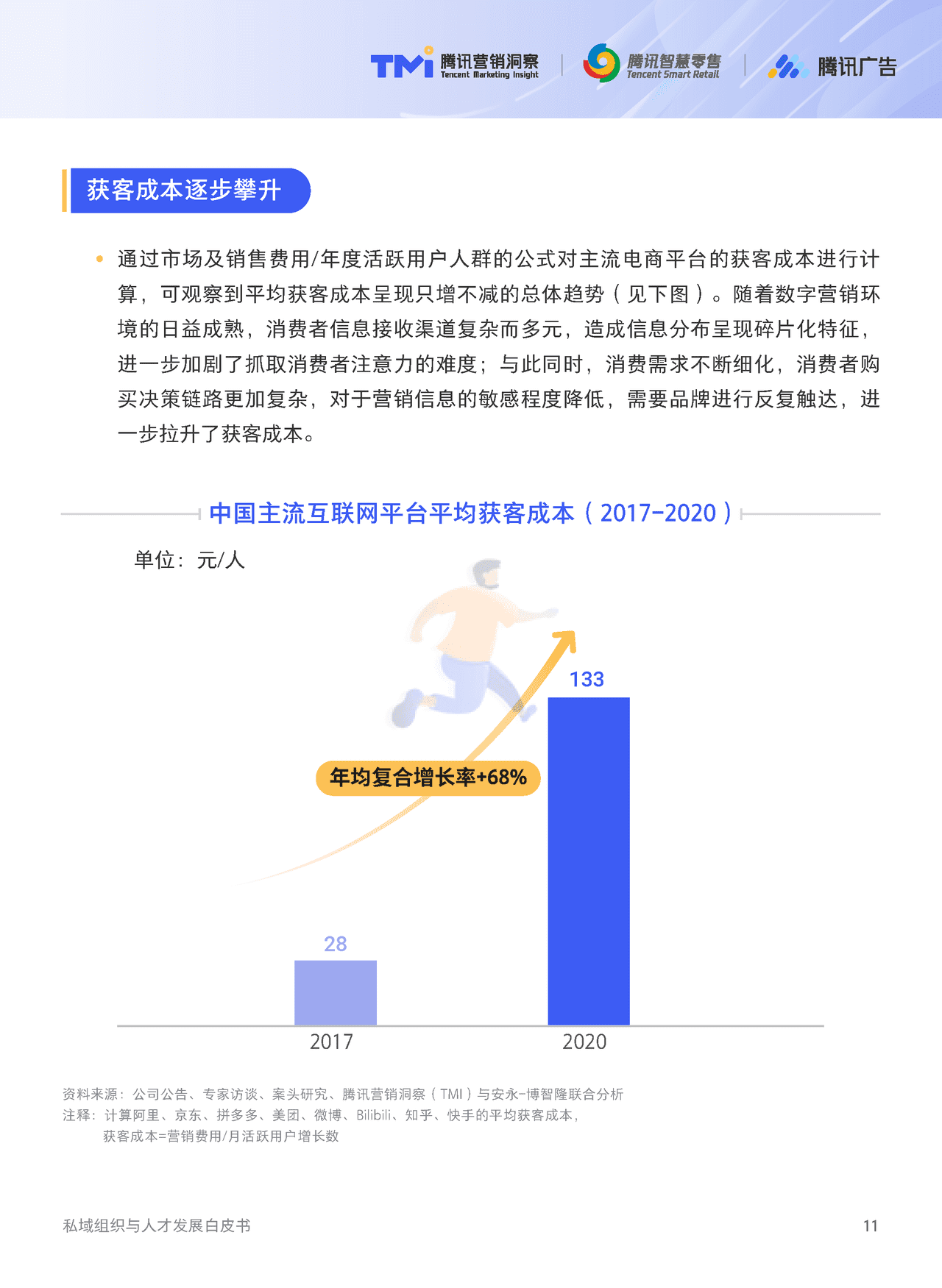 腾讯出品-私域组织与人才发展白皮书 (12).png