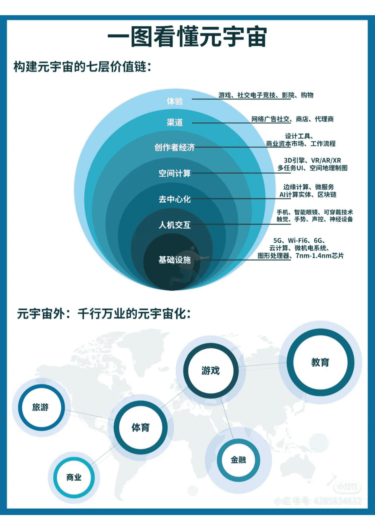 2022年元宇宙Meta知识精选笔记分享 (2).png