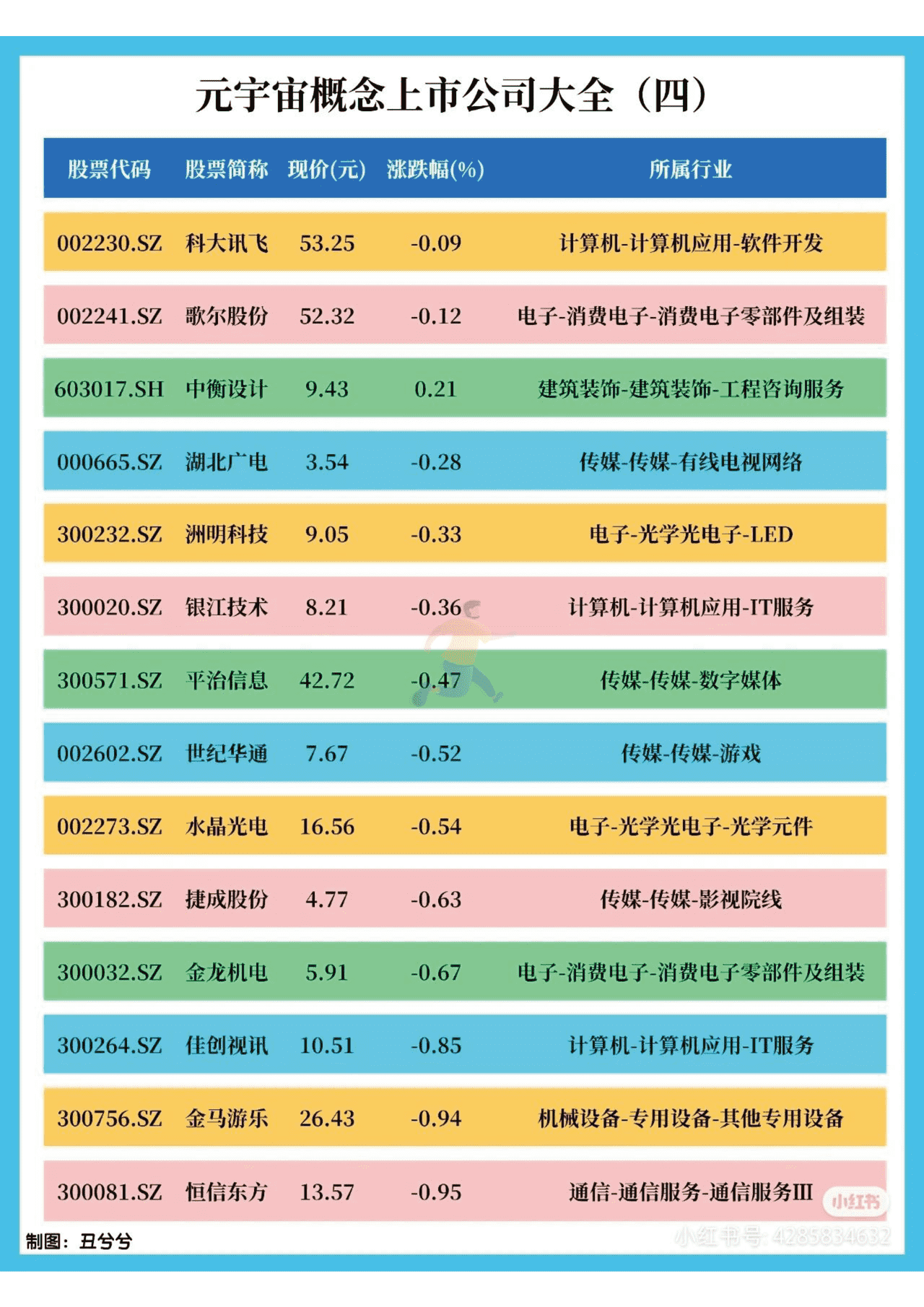 2022年元宇宙Meta知识精选笔记分享 (5).png