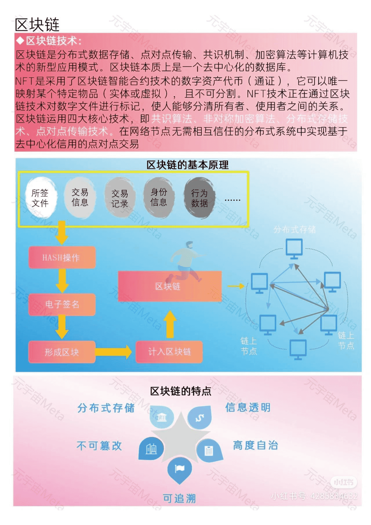 2022年元宇宙Meta知识精选笔记分享 (28).png