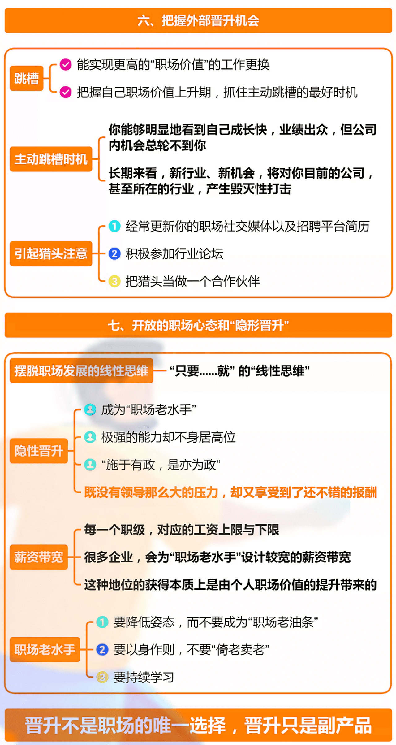 有效提升***的职场价值 (4).png