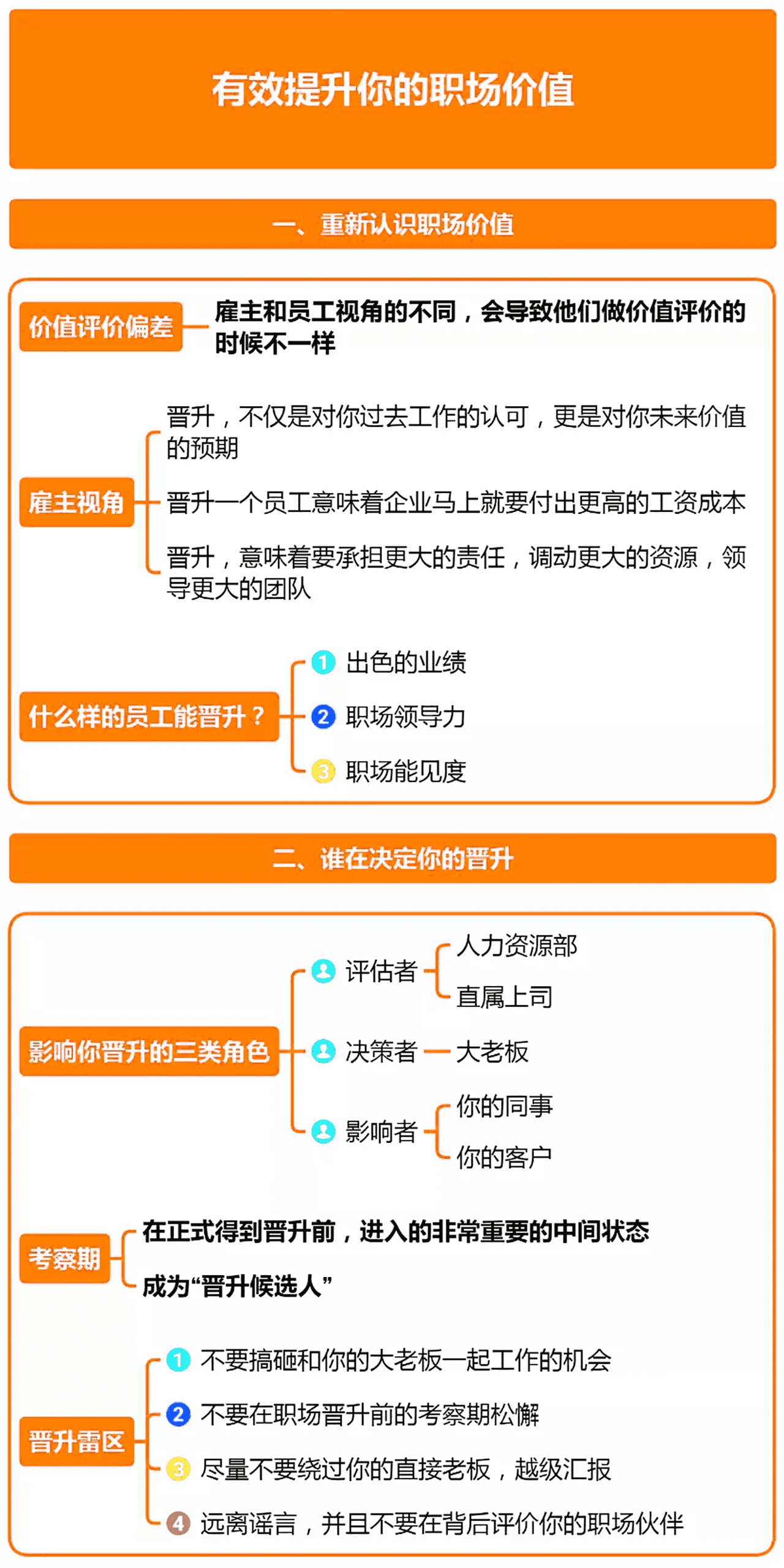 有效提升***的职场价值 (1).png