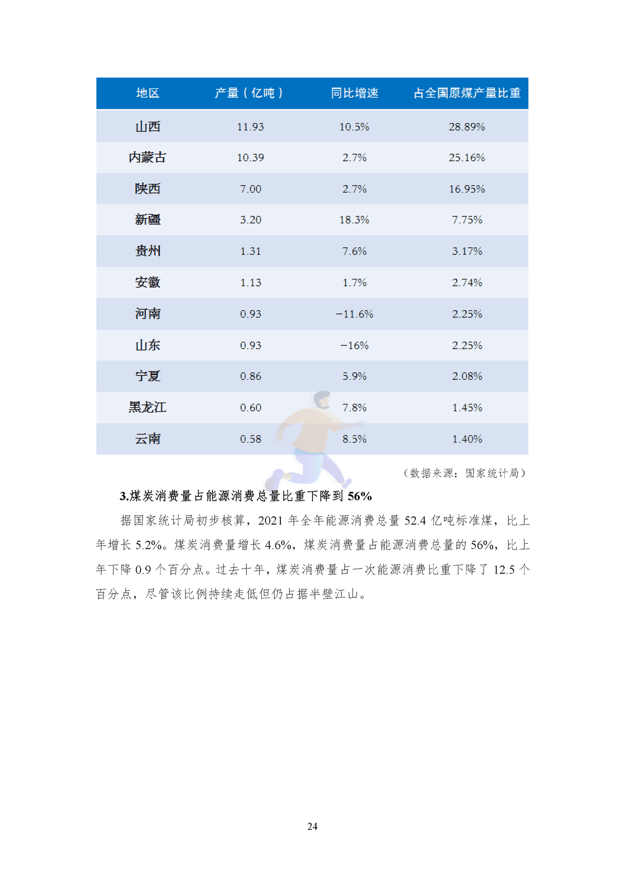 2022年中国能源大数据报告 (27).png