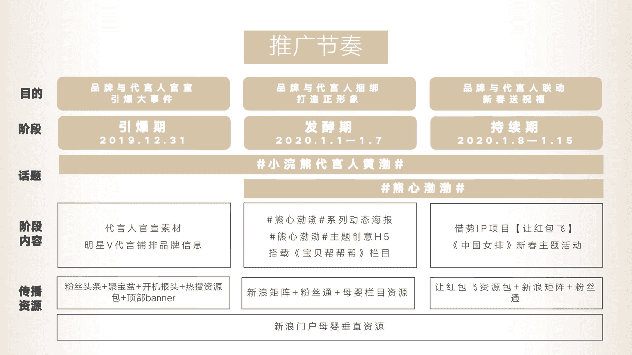 小浣熊-黄渤官宣代言人营销方案【母婴】【代言人营销】 (8).png