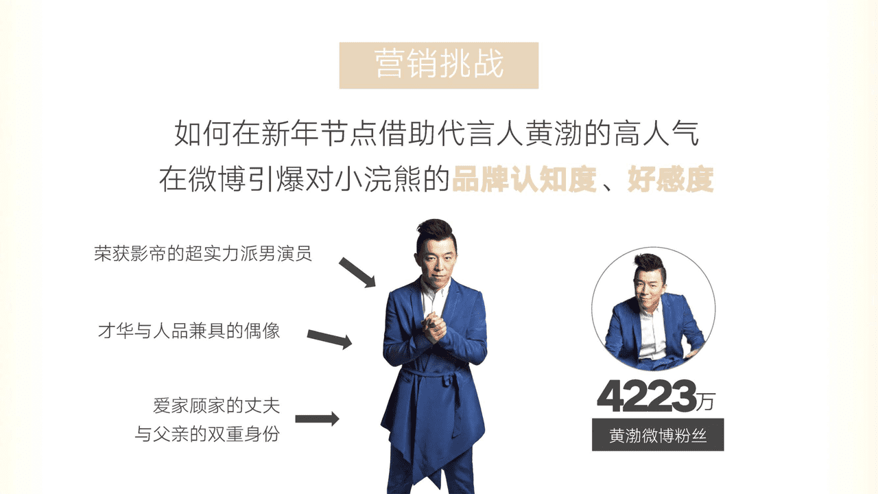 小浣熊-黄渤官宣代言人营销方案【母婴】【代言人营销】 (3).png
