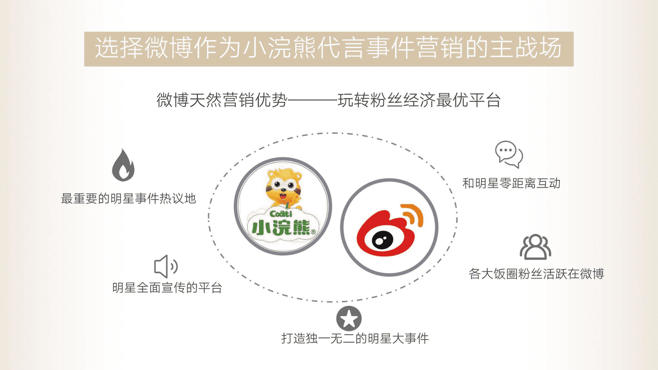 小浣熊-黄渤官宣代言人营销方案【母婴】【代言人营销】 (4).png
