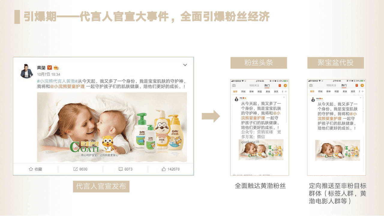 小浣熊-黄渤官宣代言人营销方案【母婴】【代言人营销】 (9).png