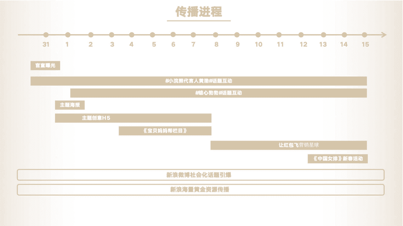 小浣熊-黄渤官宣代言人营销方案【母婴】【代言人营销】 (17).png