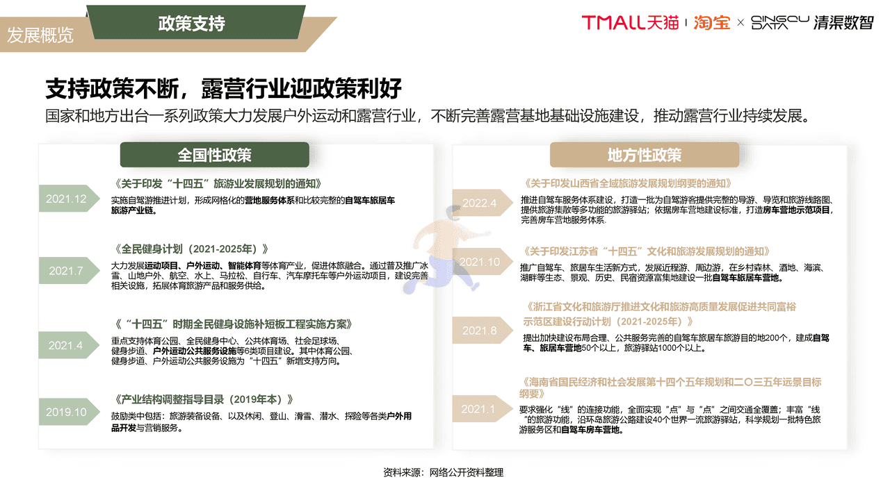 2022露营行业趋势白皮书 (5).png