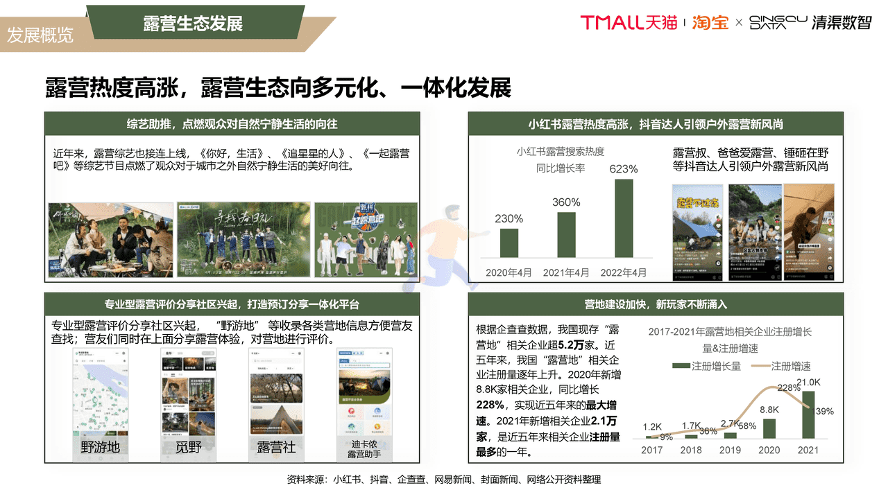 2022露营行业趋势白皮书 (6).png