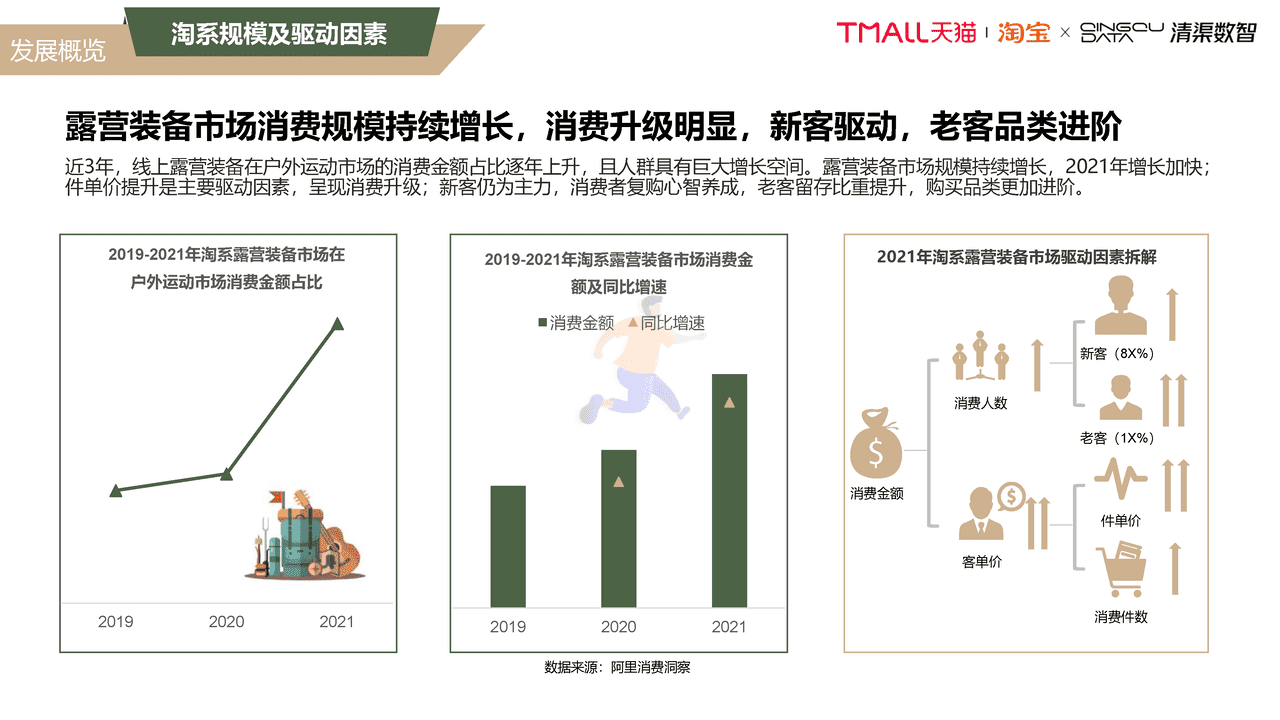 2022露营行业趋势白皮书 (8).png