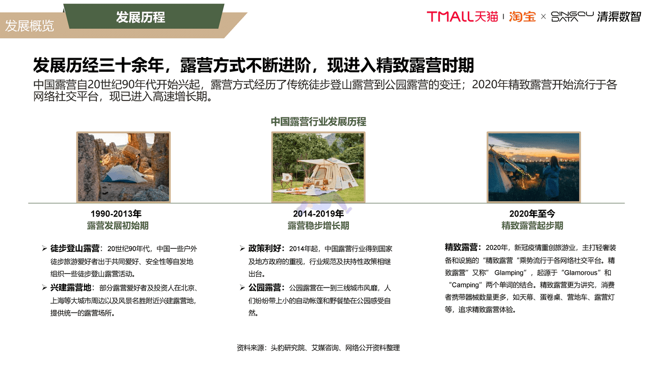 2022露营行业趋势白皮书 (4).png