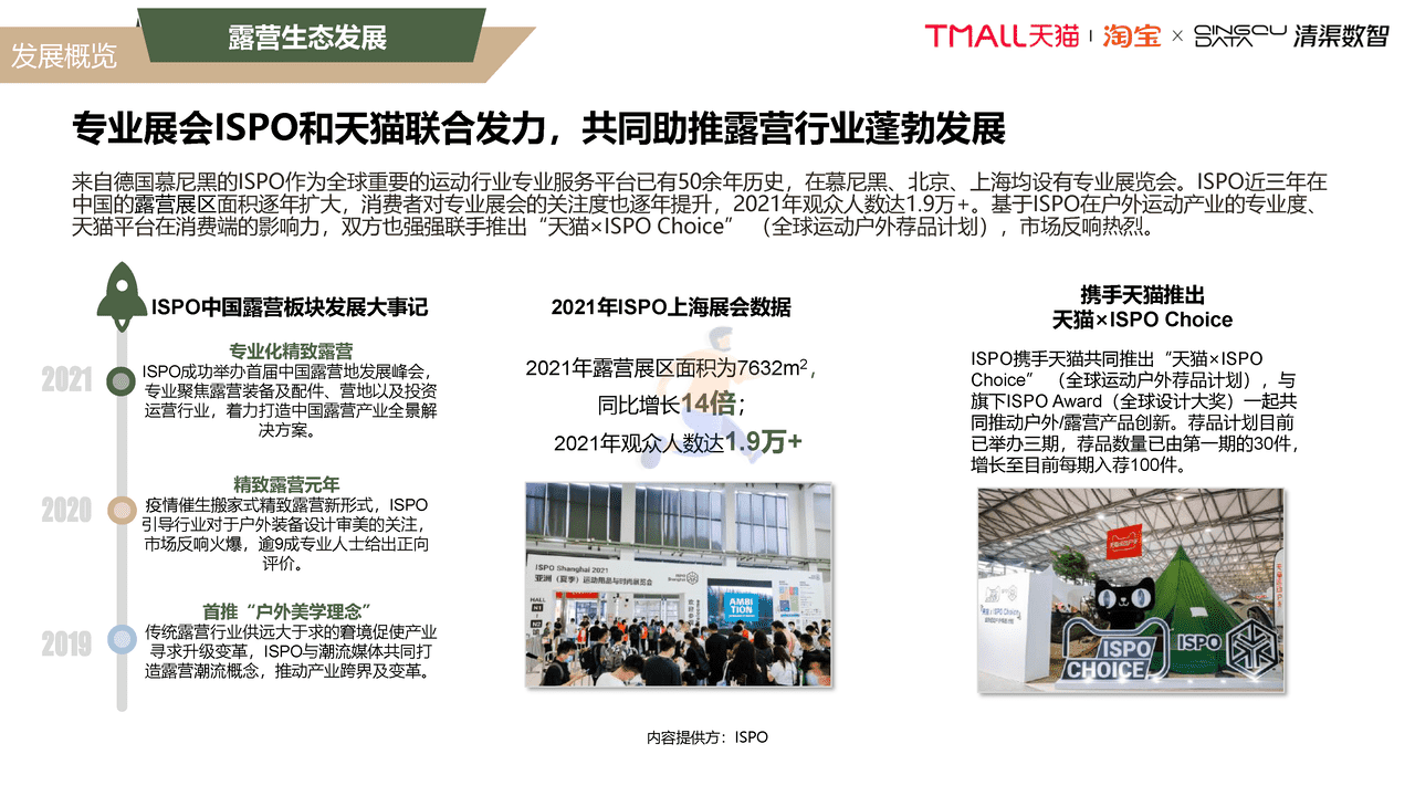 2022露营行业趋势白皮书 (7).png