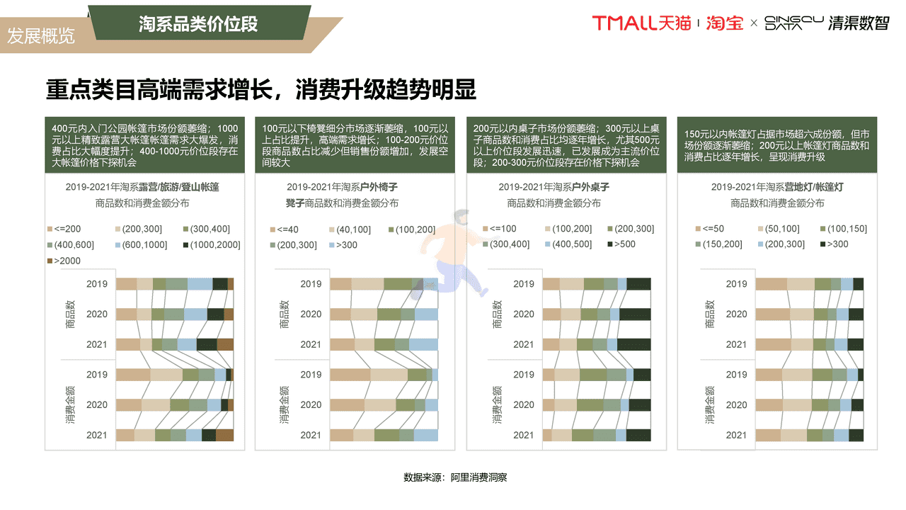 2022露营行业趋势白皮书 (12).png