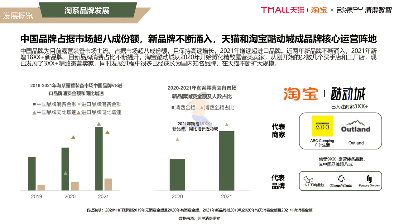 2022露营行业趋势白皮书 (9).png