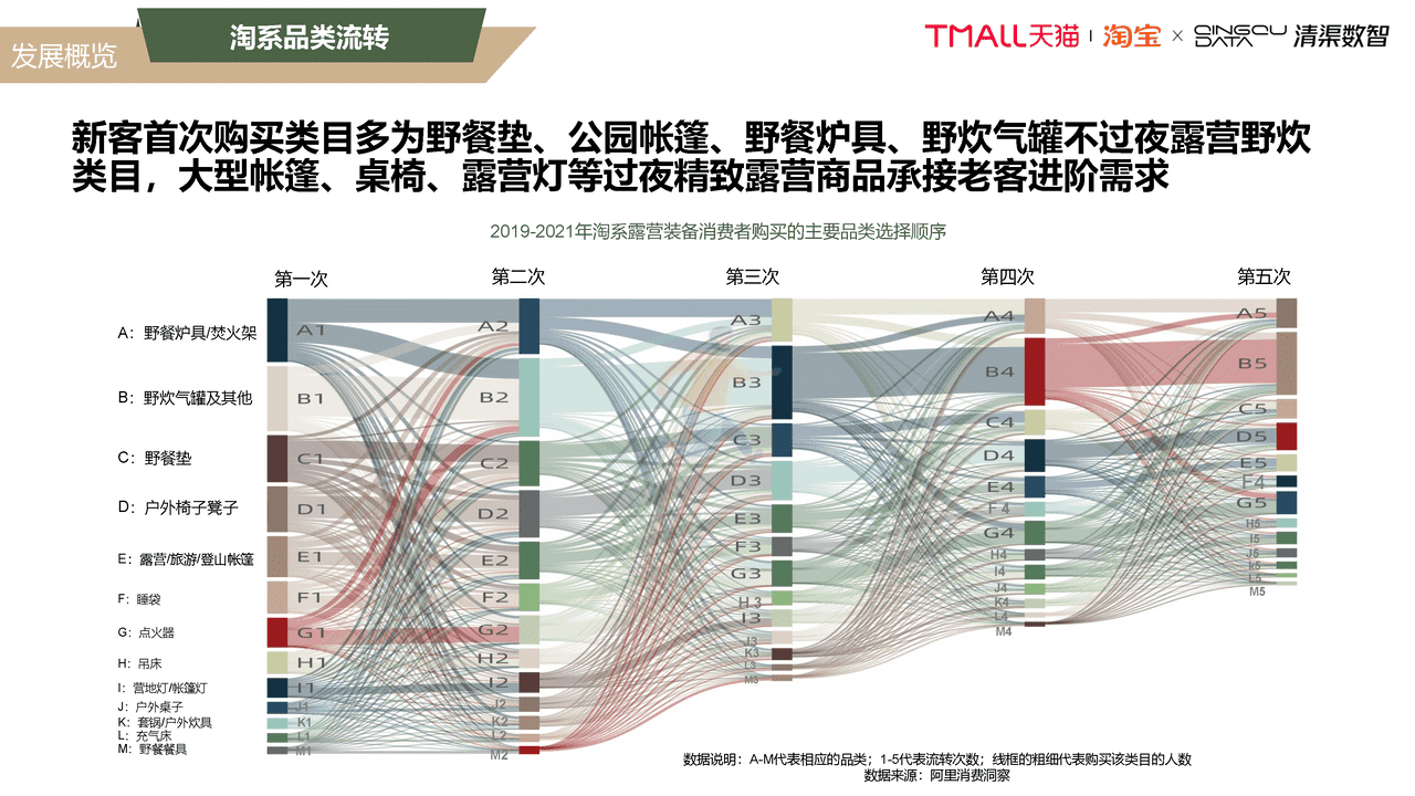 2022露营行业趋势白皮书 (13).png