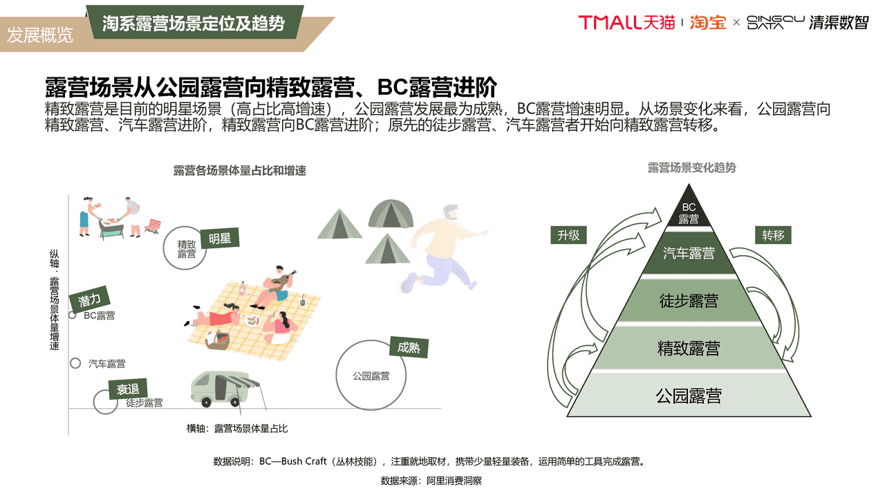 2022露营行业趋势白皮书 (10).png
