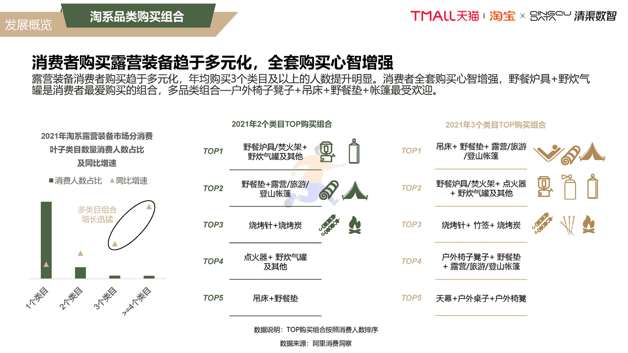 2022露营行业趋势白皮书 (14).png