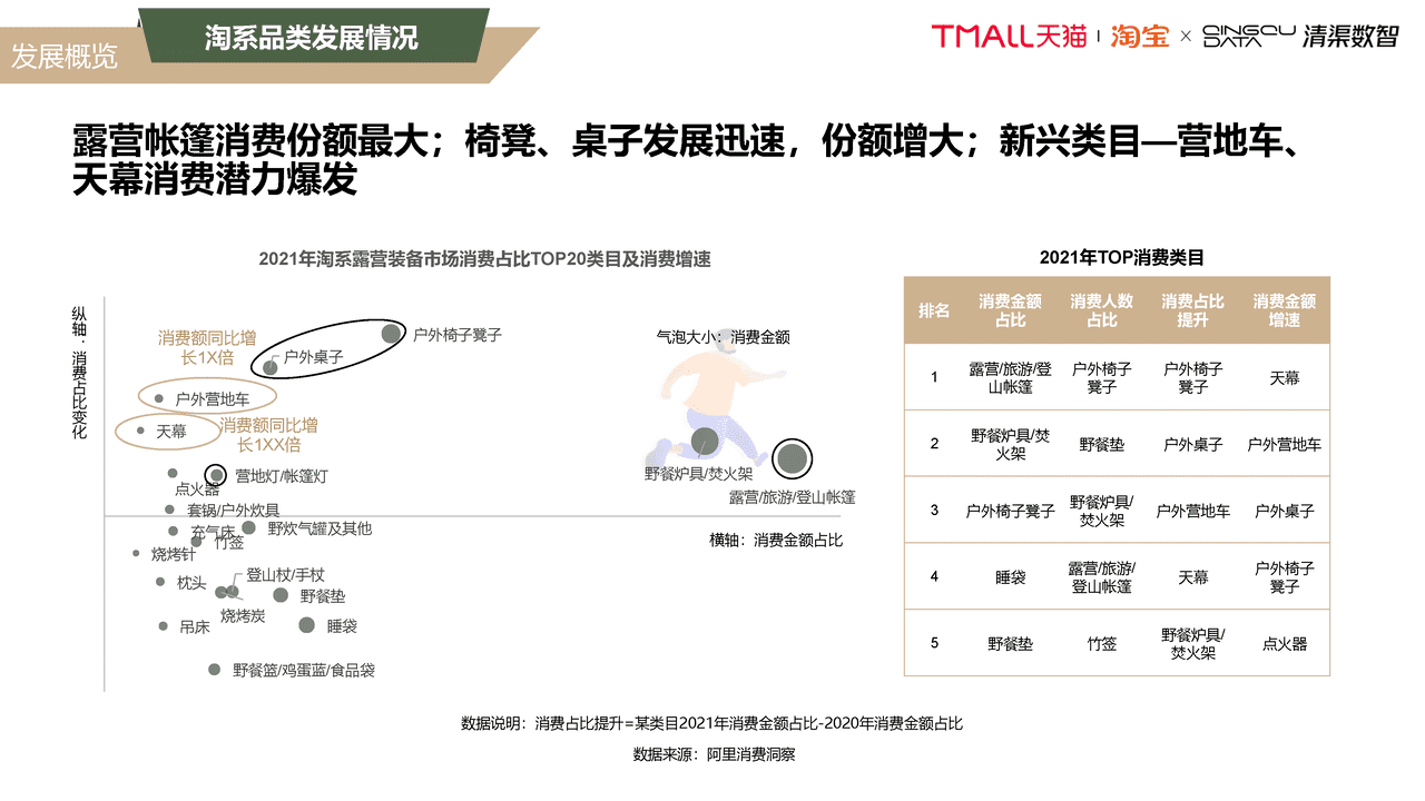 2022露营行业趋势白皮书 (11).png