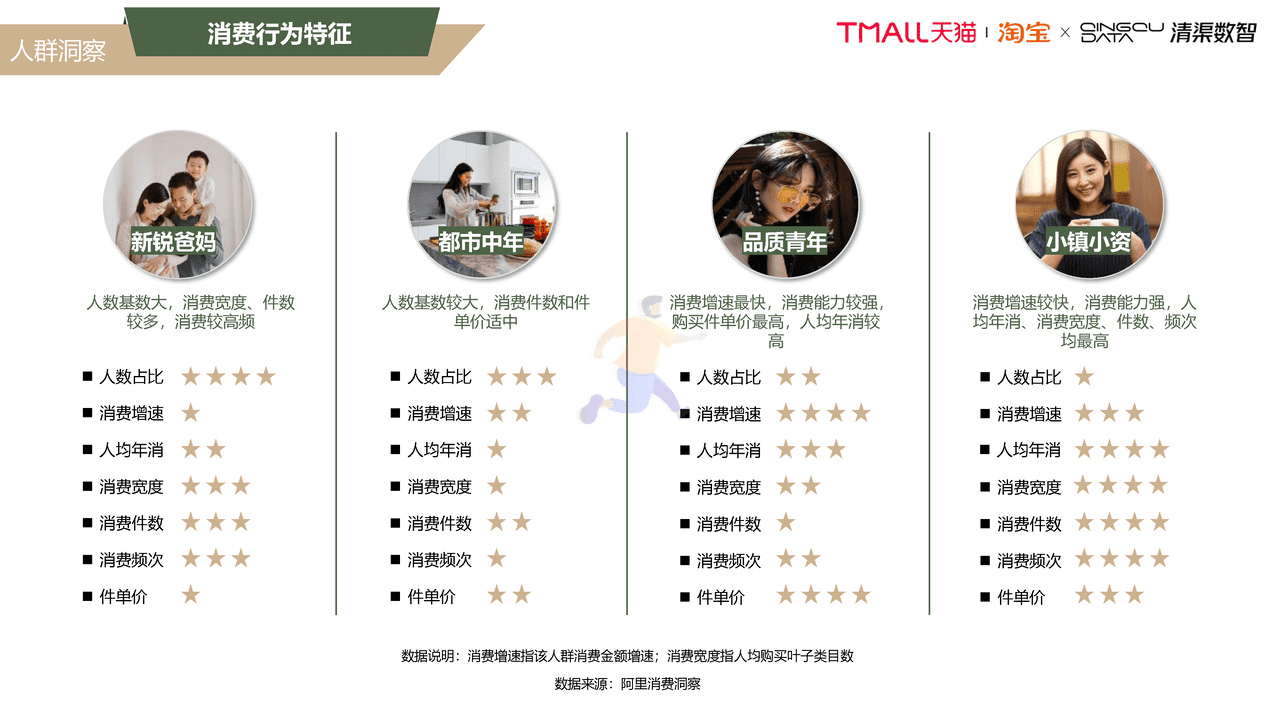 2022露营行业趋势白皮书 (17).png