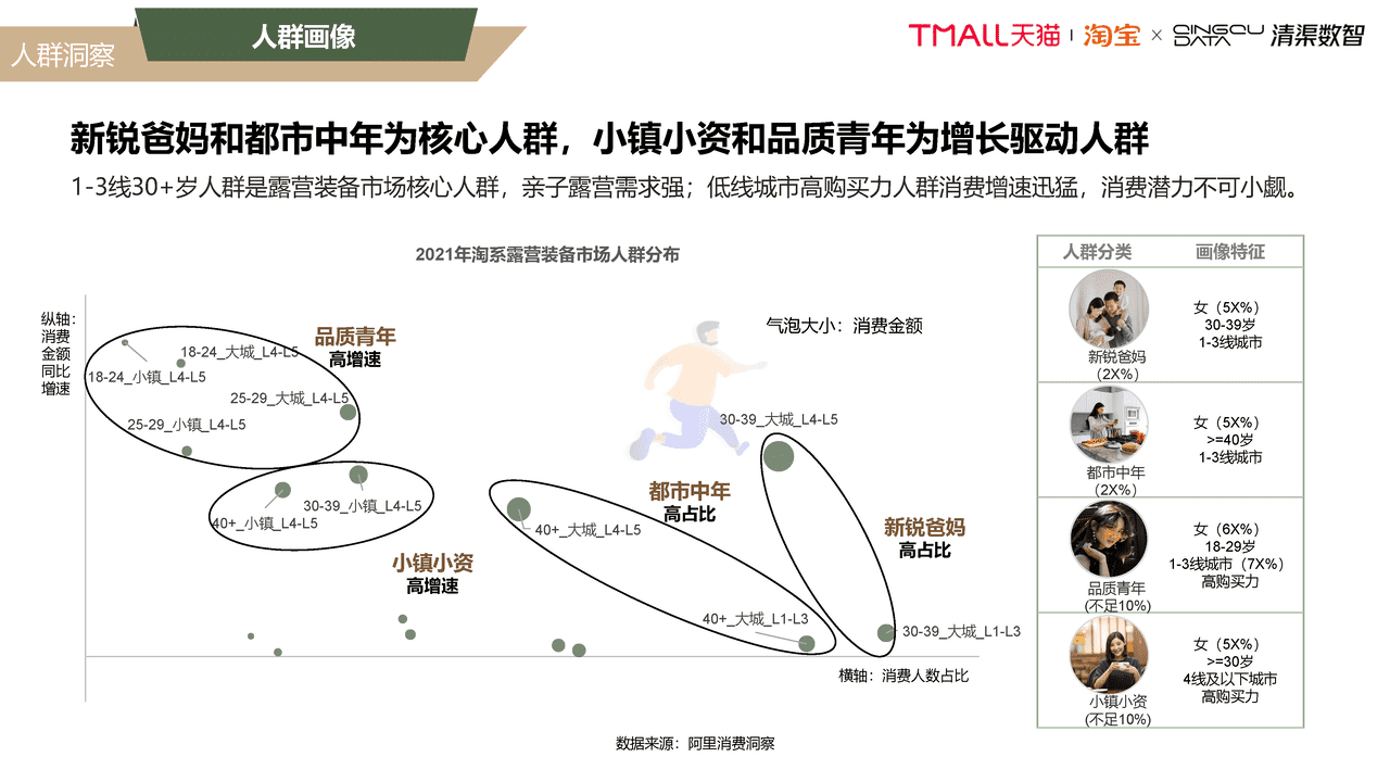 2022露营行业趋势白皮书 (16).png