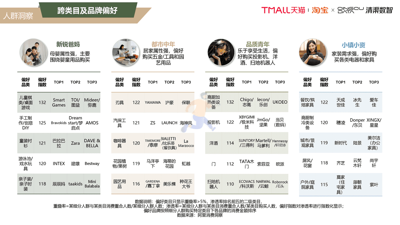 2022露营行业趋势白皮书 (19).png