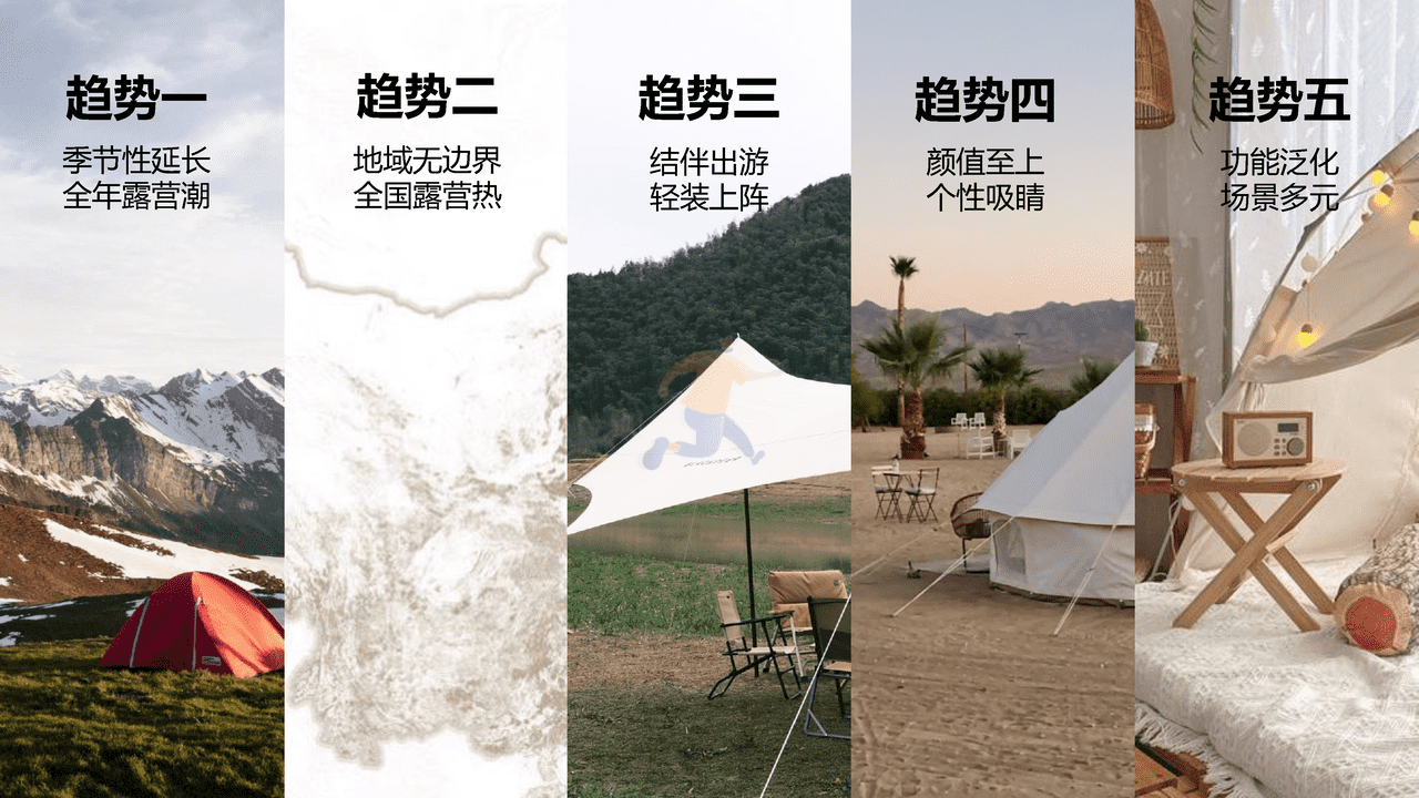 2022露营行业趋势白皮书 (21).png