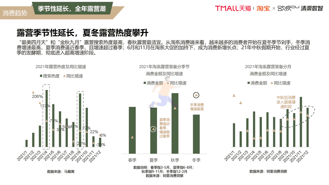 2022露营行业趋势白皮书 (22).png