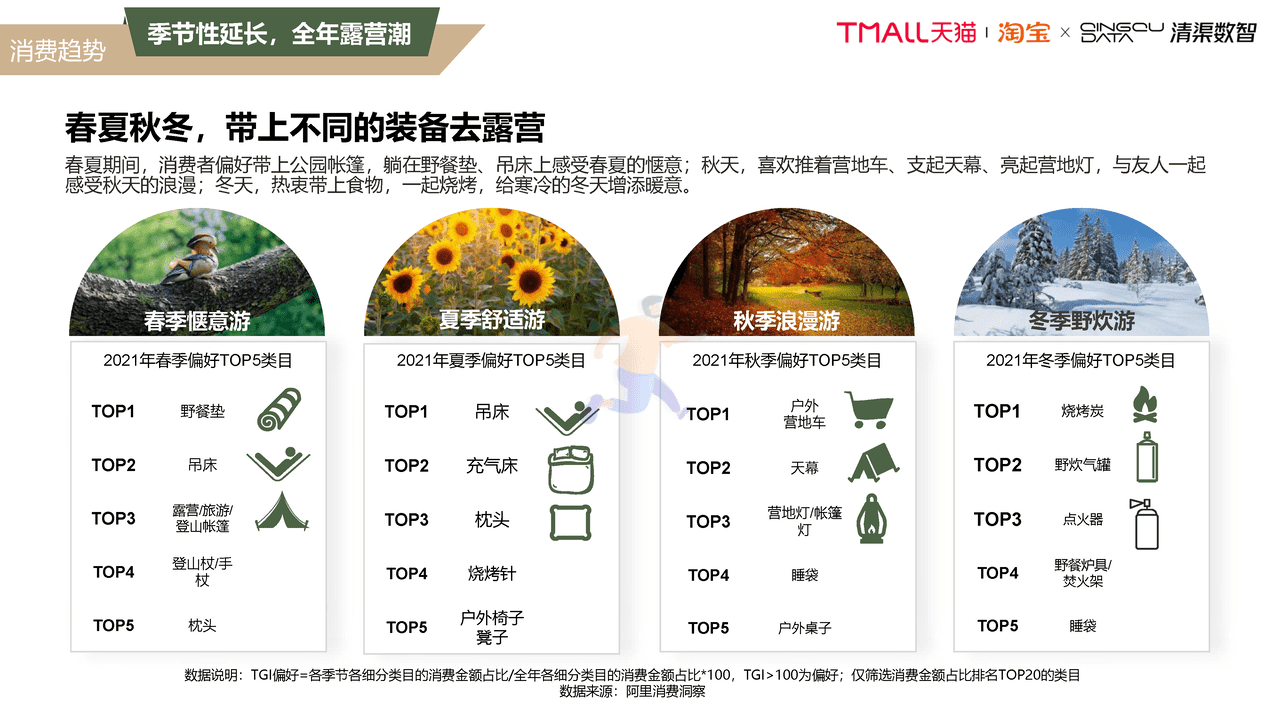 2022露营行业趋势白皮书 (23).png