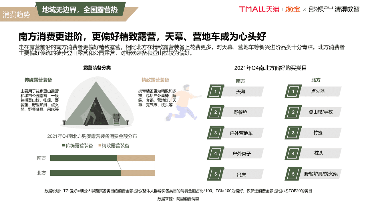 2022露营行业趋势白皮书 (25).png