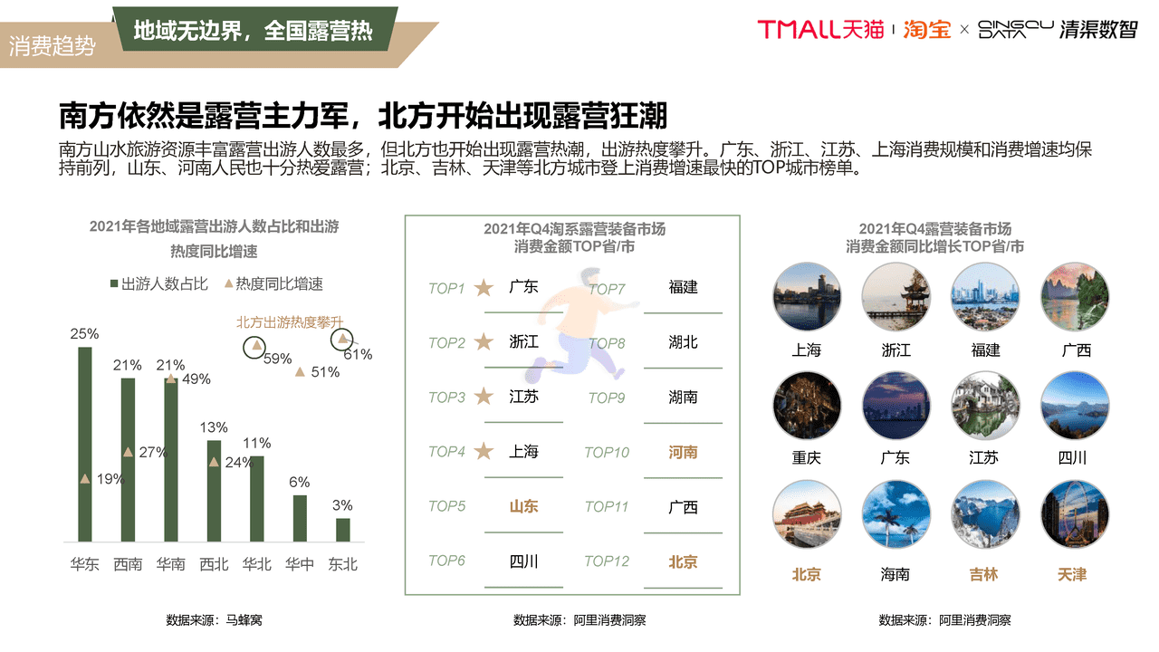 2022露营行业趋势白皮书 (24).png