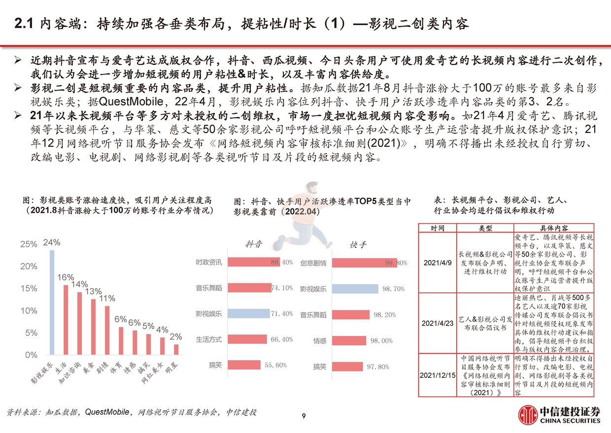 中信建投-短视频行业下半年展望：流量持续增长、广告电商复苏，视频号加速商业化 (10).png
