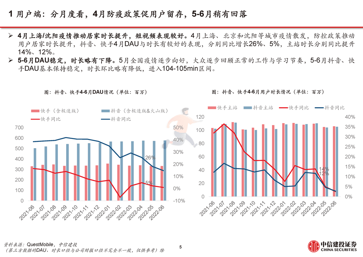 中信建投-短视频行业下半年展望：流量持续增长、广告电商复苏，视频号加速商业化 (6).png