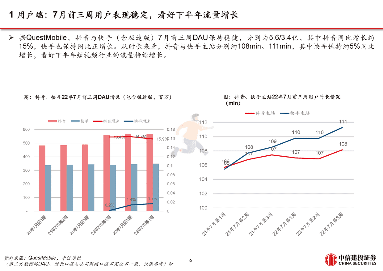 中信建投-短视频行业下半年展望：流量持续增长、广告电商复苏，视频号加速商业化 (7).png