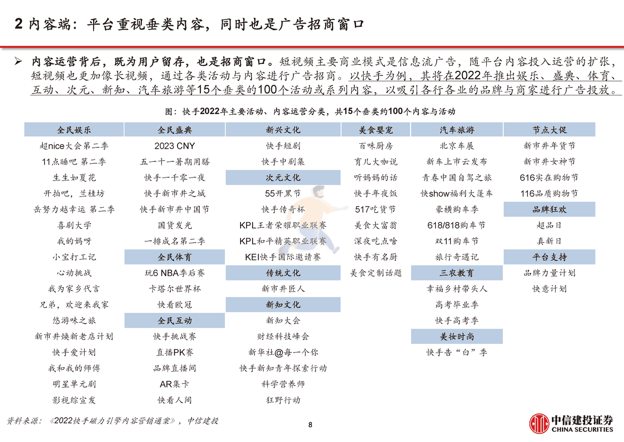 中信建投-短视频行业下半年展望：流量持续增长、广告电商复苏，视频号加速商业化 (9).png