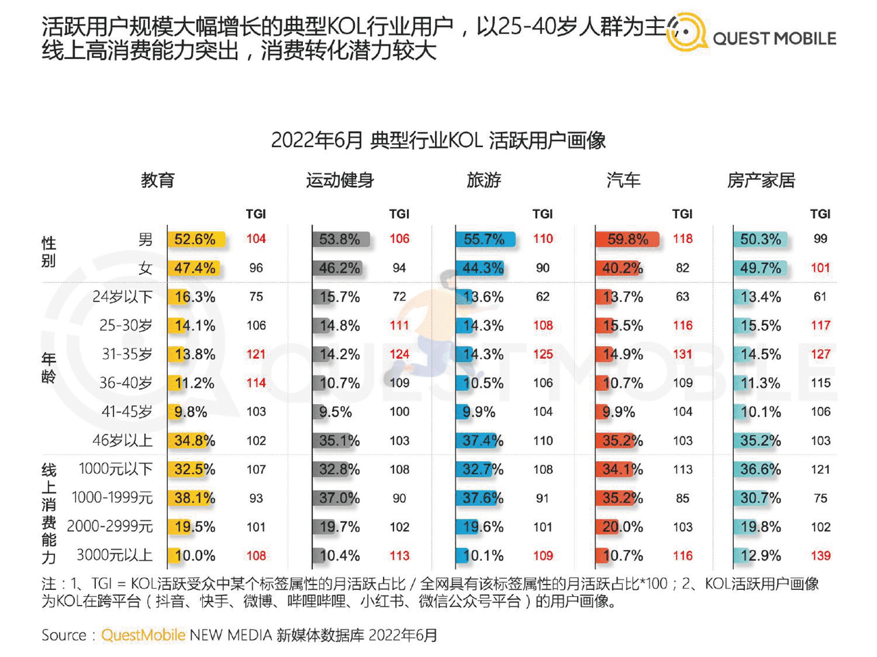 2022中国移动互联网半年大报告 (20).png