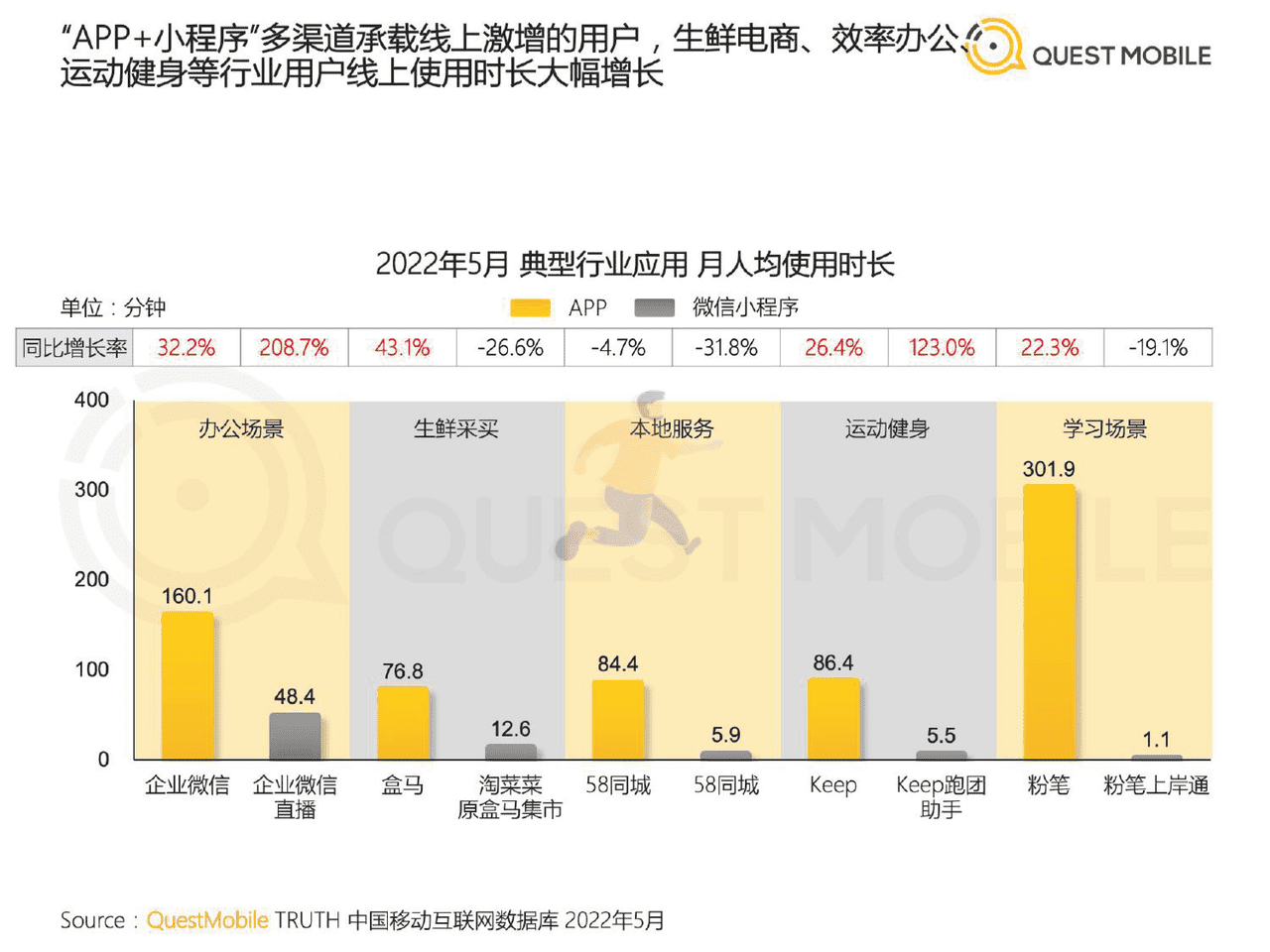 2022中国移动互联网半年大报告 (18).png