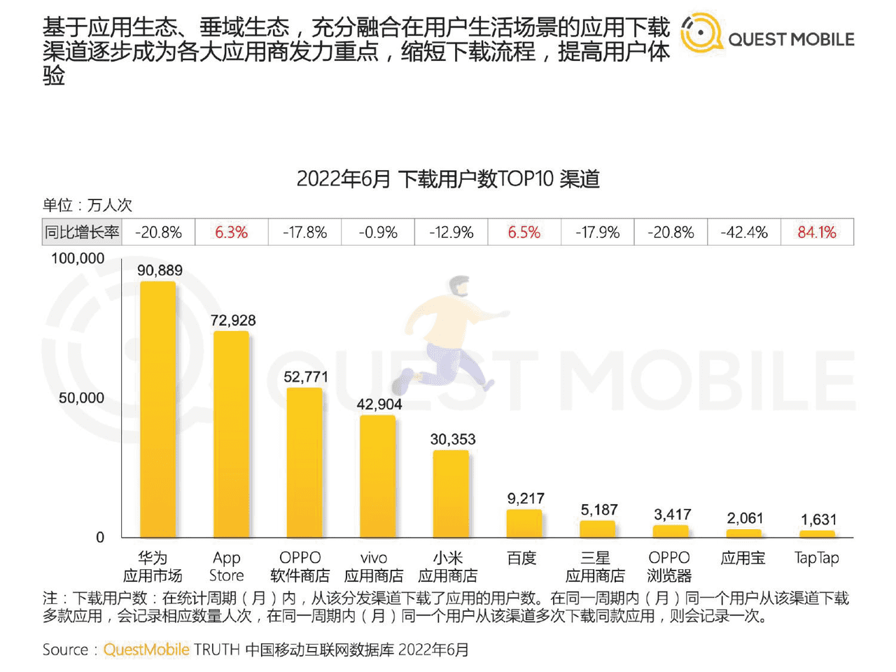 2022中国移动互联网半年大报告 (7).png
