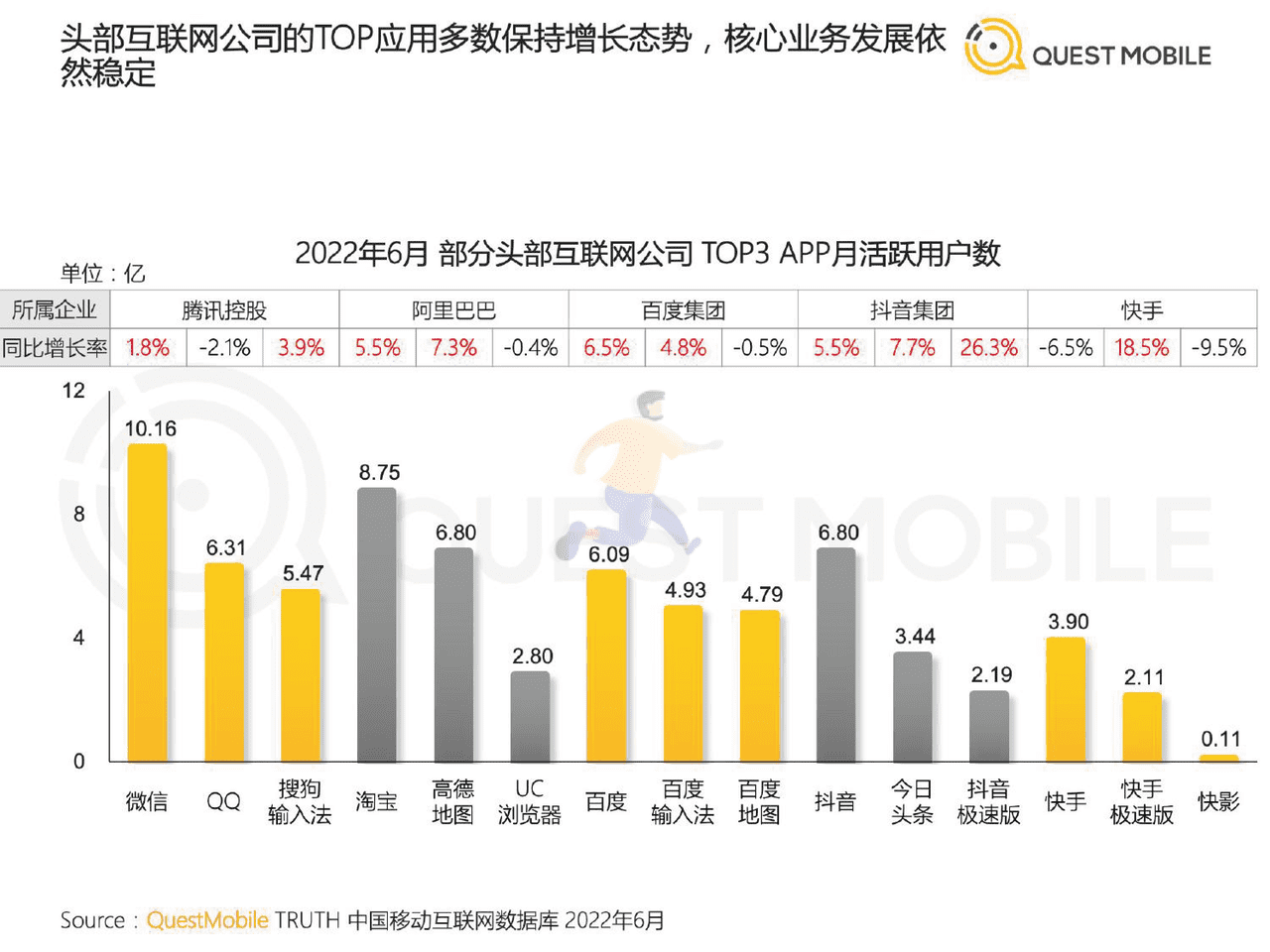 2022中国移动互联网半年大报告 (9).png